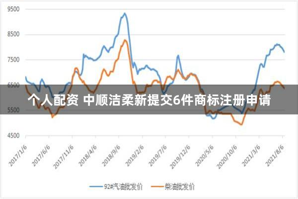 个人配资 中顺洁柔新提交6件商标注册申请