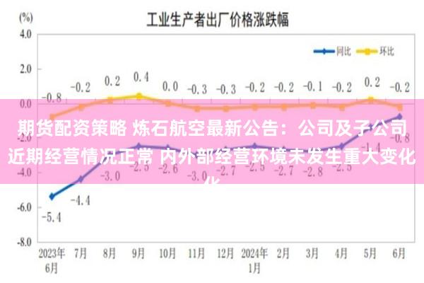 期货配资策略 炼石航空最新公告：公司及子公司近期经营情况正常 内外部经营环境未发生重大变化