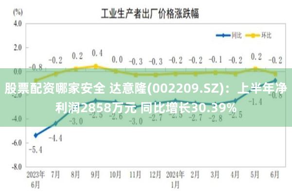 股票配资哪家安全 达意隆(002209.SZ)：上半年净利润2858万元 同比增长30.39%