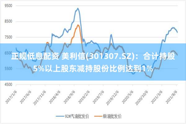 正规低息配资 美利信(301307.SZ)：合计持股5%以上股东减持股份比例达到1%