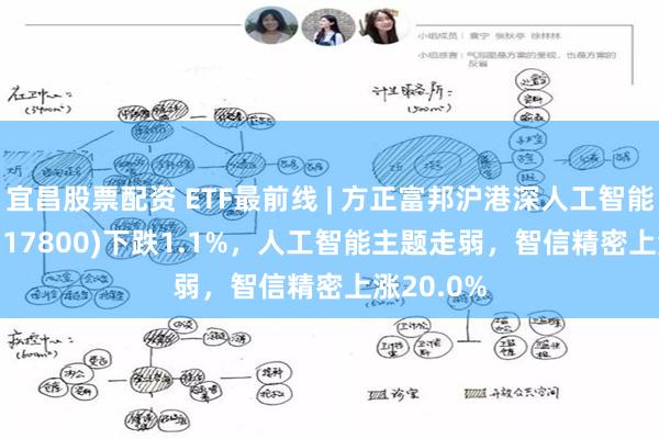 宜昌股票配资 ETF最前线 | 方正富邦沪港深人工智能50ETF(517800)下跌1.1%，人工智能主题走弱，智信精密上涨20.0%